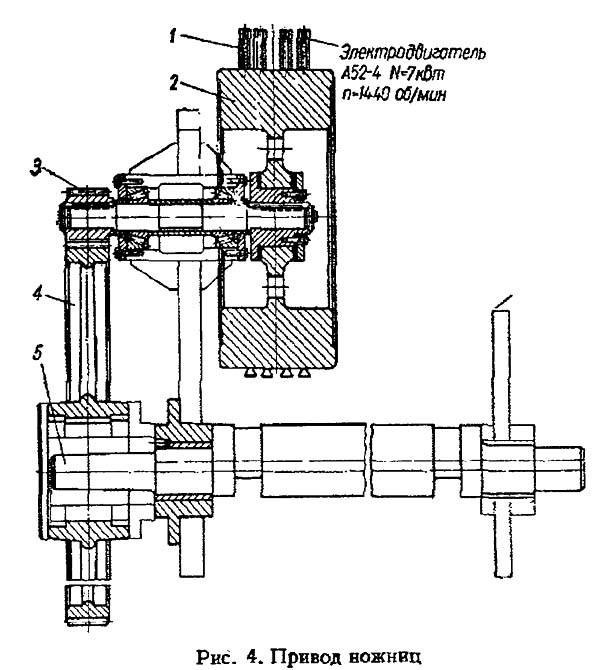 Н475 Привід кривошипных механических ножниц Н-475